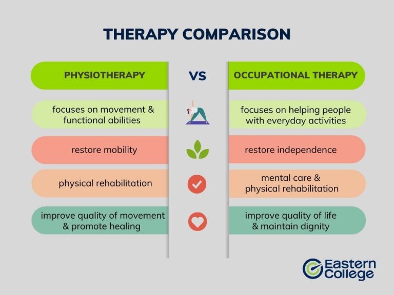 Difference Between Occupational Therapy and Physiotherapy